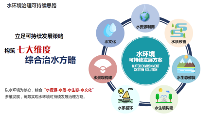 正和恒基邢磊 城市水环境可持续发展的综合治理之道