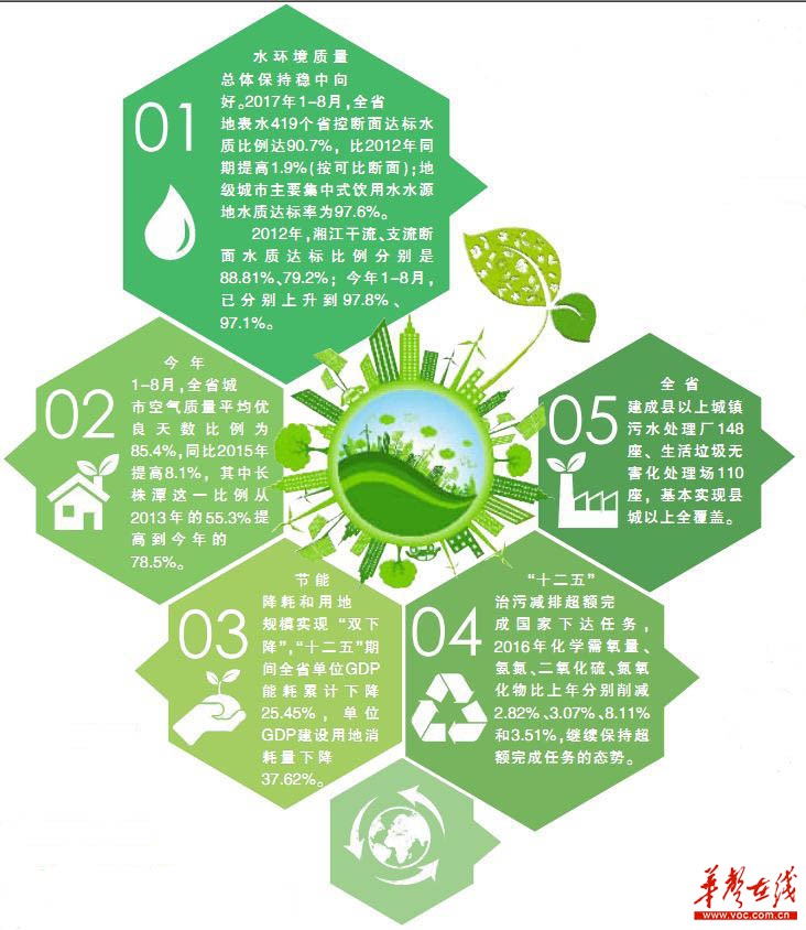守护绿水青山，打好环境治理战——湖南省环保厅相关负责人答记者问 环境检测服务如何赋能精准治污
